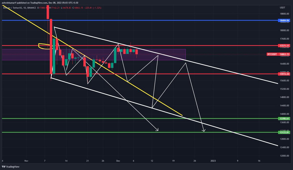 SelfTrading tweet media