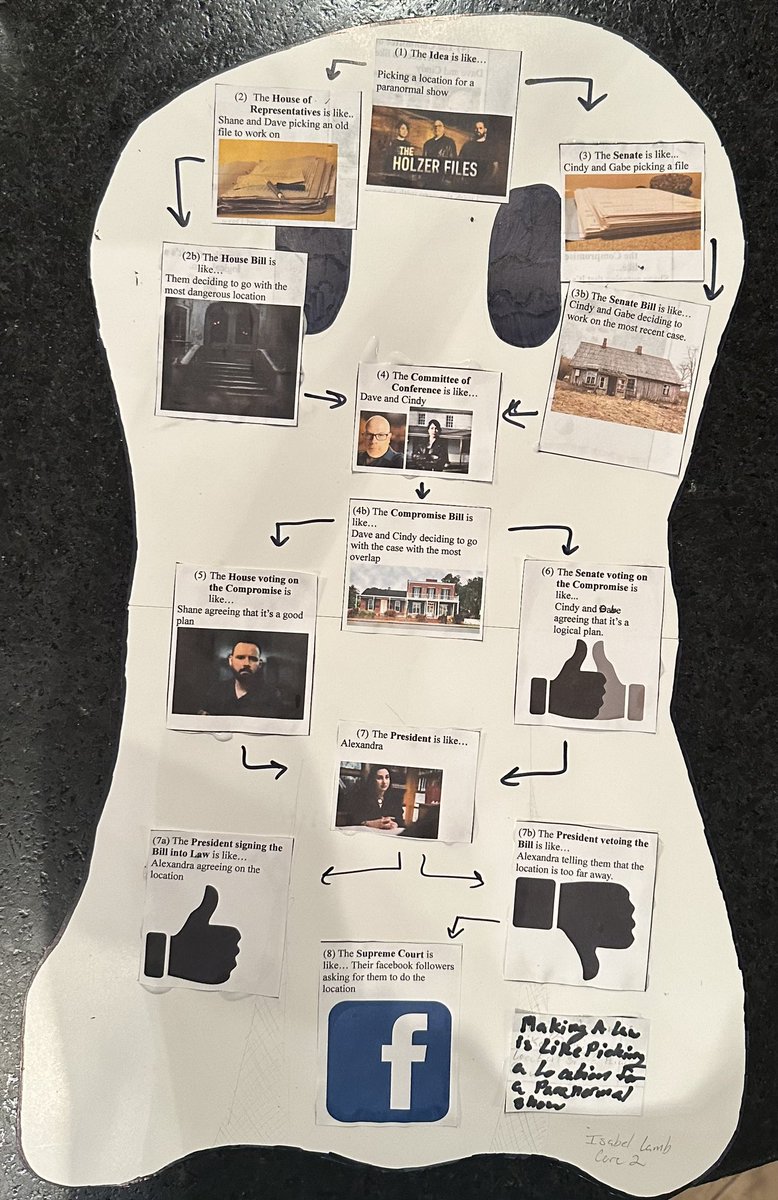 My middle schooler had to make a project using an analogy to a bill becoming a law. She came up with making a law is like picking a location for a paranormal investigation and used @holzerfiles as the example 👻😀            @TheDaveSchrader @StarringShane @MediumCindyKaza