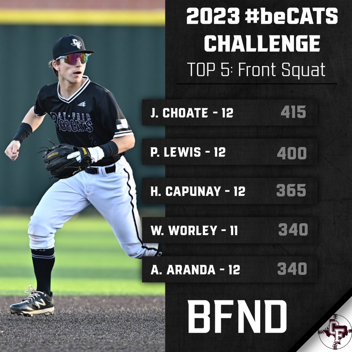 Cy-Fair Bobcats Baseball tweet media