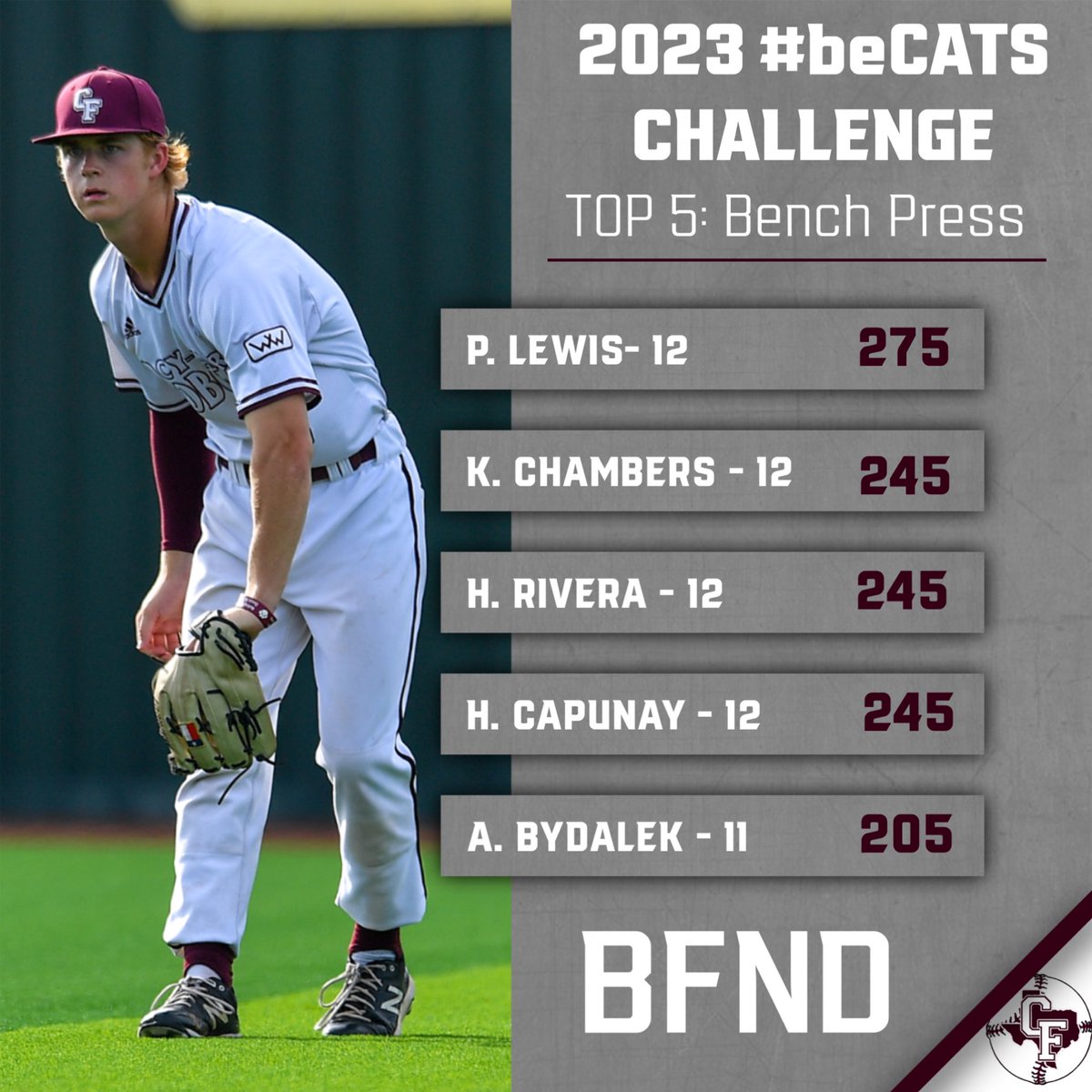 Cy-Fair Bobcats Baseball tweet media