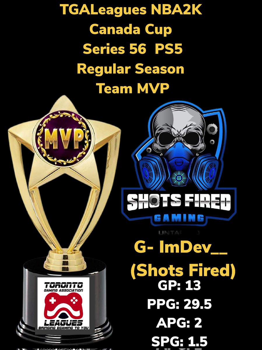 LeaguesTga's tweet photo. TGALeagues NBA2K Canada Cup Series 56 PS5 Regular Season Team MVP G- ImDev__ (Shots Fired) CONGRATS!!! #TGALeagues #CANADACUP #NBA2K #SERIES56 #PS5 #5V5PROAM @LeaguesTGA https://t.co/j2YEQKeOEc