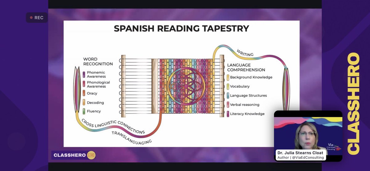 The tapestry visual was great! <a href="/ClassHeroApp/">ClassHero</a> <a href="/ViaEdConsulting/">Via Educational Consulting</a>