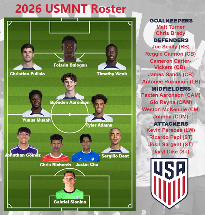 TravisHumpy's tweet image. My totally accurate 2026 USMNT World Cup Roster