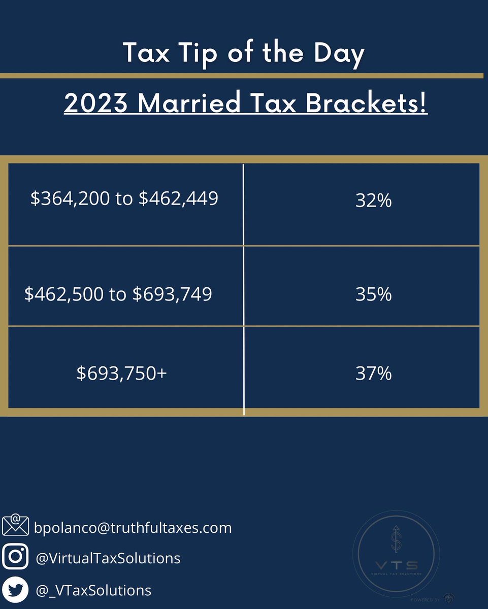 _Vtaxsolutions's tweet photo. Hey everyone! Here’s what 2023 married tax rates look like! These are for taxes filed in 2024!

#taxrefund #taxes #taxseason #tax #taxpreparer #taxreturn #taxprofessional #incometax https://t.co/sZujd0b6PB