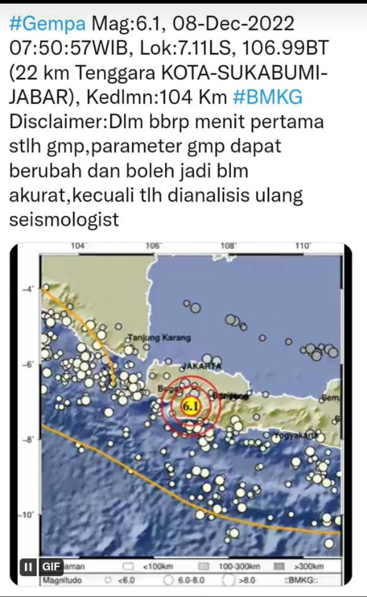 Gempa di Sukabumi