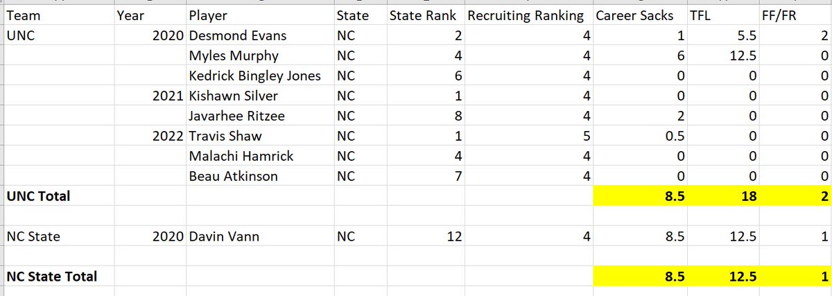 chainslam's tweet photo. @Steve_IPS @InsidePackSport Wrong position group https://t.co/JAMRN1BJ0n
