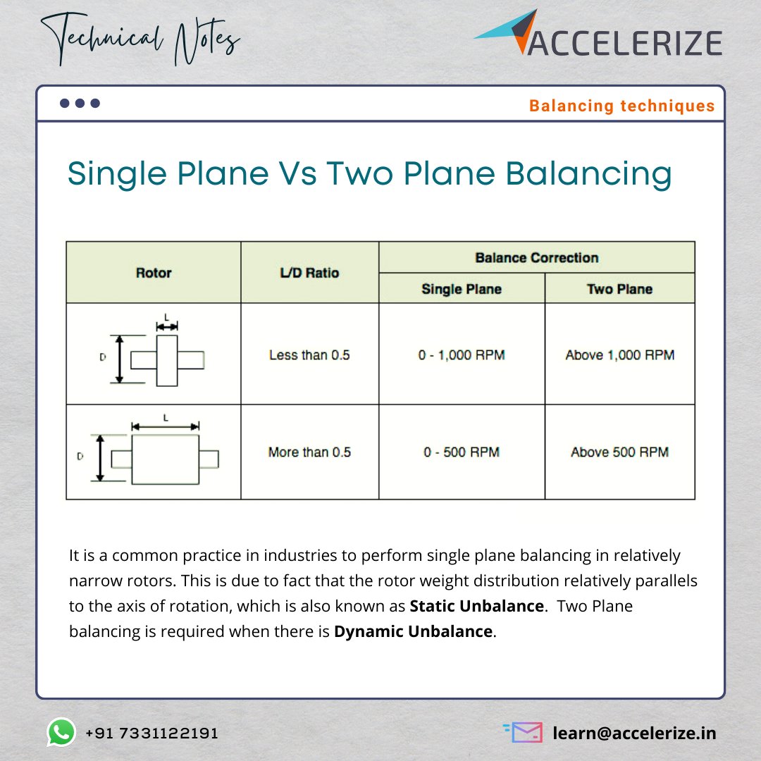 AccelerizeA tweet picture
