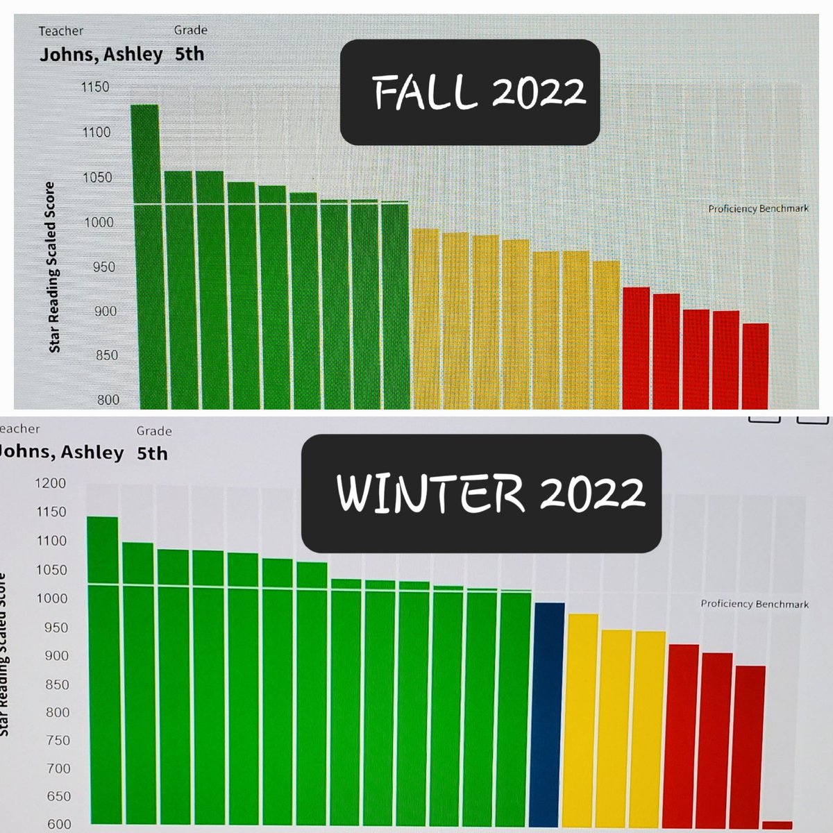 I am so proud of my students!
#teambcsd <a href="/Williams_BCSD/">Williams Elementary BCSD🐾</a> #GoWildcats