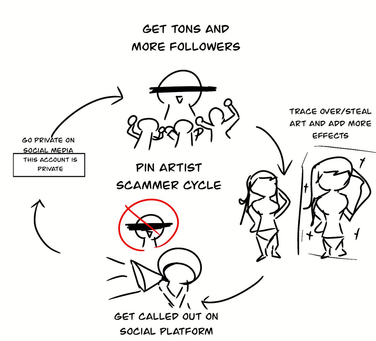 Sketzaouja's tweet image. I know what you are 👁️ #pins #animepins #pinmerch #animepin