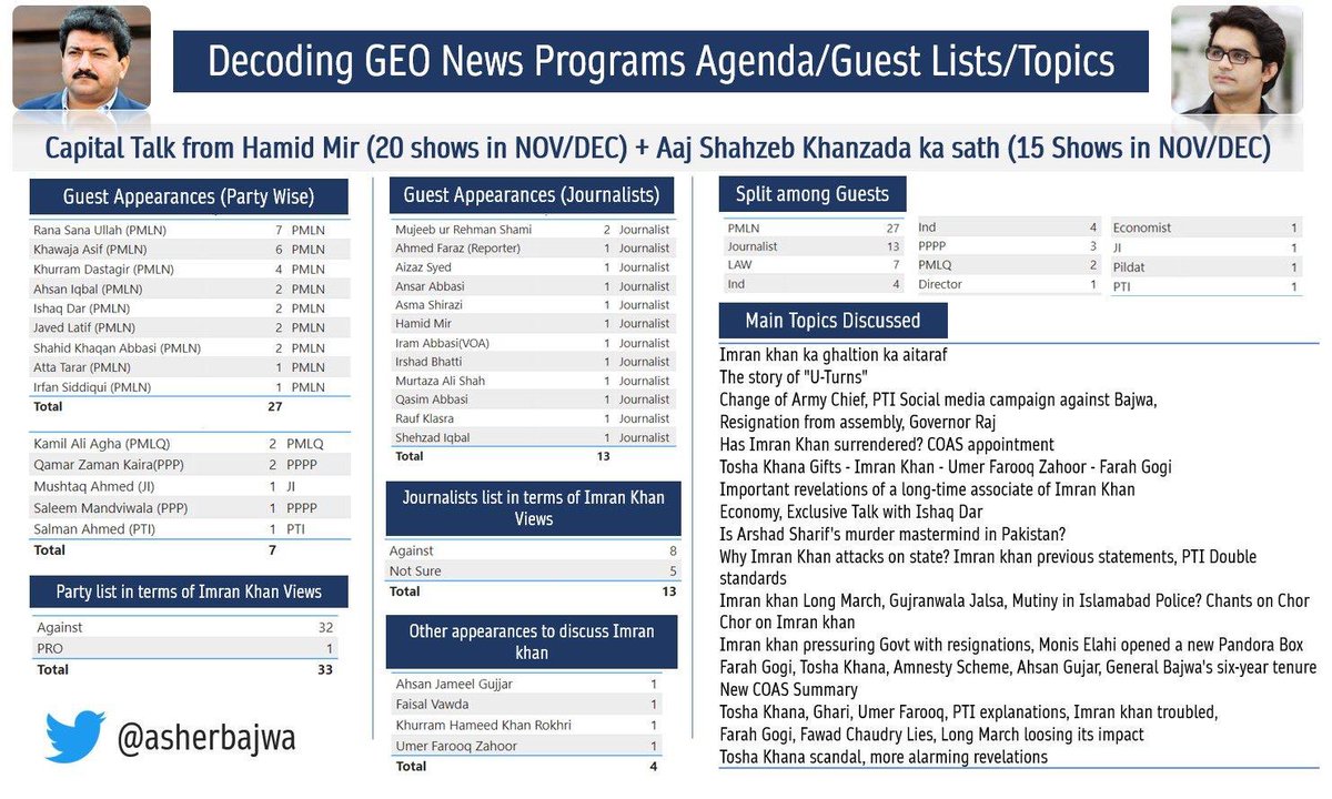 RT @MuzzammilAslam3: Very interesting analysis… https://t.co/Rd7N6A3gZw