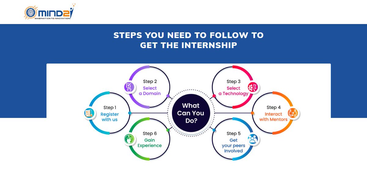 2iMind's tweet photo. STEPS YOU NEED TO FOLLOW TO GET THE INTERNSHIP
Know more at https://t.co/7K0OVlo0yZ
Call +91 960 656 1789 or Email us @ training@mind2i.com
#mind2i #programming #python #datascience #machinelearning #deeplearninging #computerscience #computervision #naturallanguageprocessing https://t.co/zX2grPl4TW
