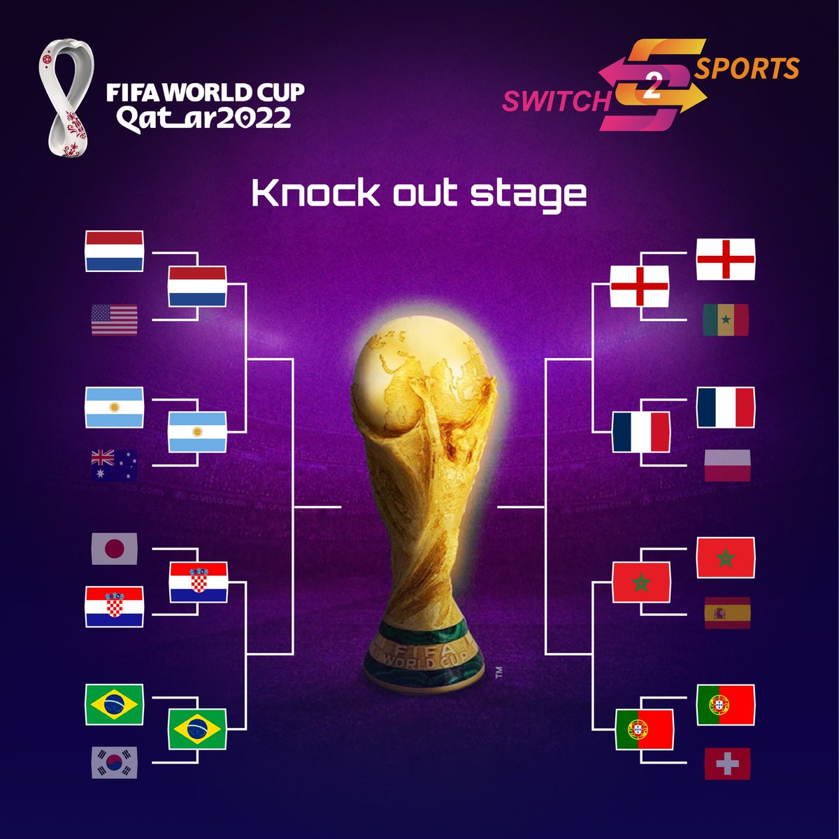 switch2sports's tweet photo. ROUND OF 8

#FIFAWorldCup #FIFA #FOOTBALL #SWITCH2SPORTS https://t.co/BLNk6of8k9
