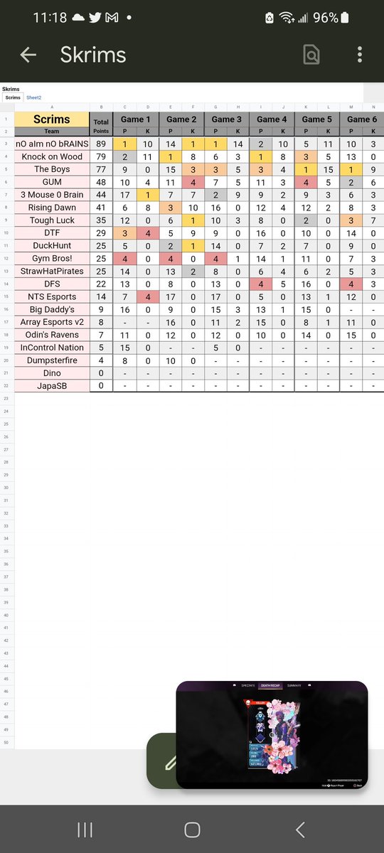 The start of a great beginning. 1# scrims for tn #ApexLegends