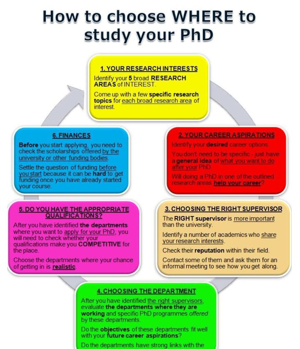 How is your study going. Е стади. where you (to study)?. phd.