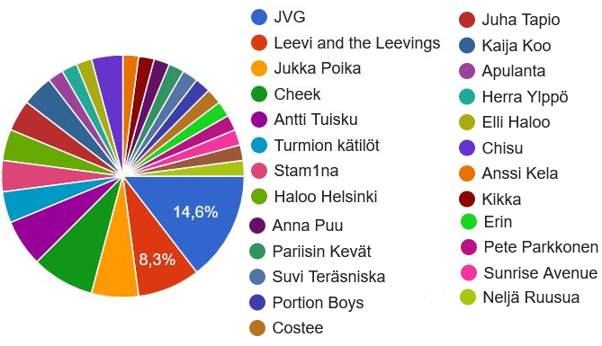 MSalibandy's tweet photo. #migjoulukalenteri LUUKKU 8 , Sibeiuksen ja suomalaisen musiikin päivä https://t.co/Xl9nSKtO2h
