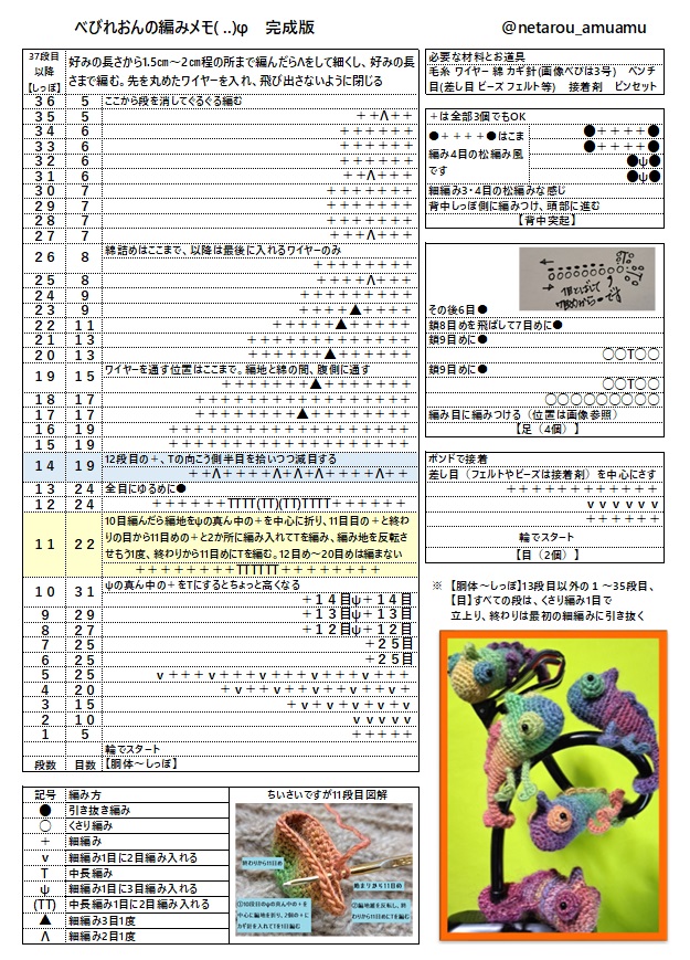 netarou_amuamu's tweet image. #べびれおん 編みメモ( ..)φ最終版✨
最推し(*ﾉωﾉ)#KingGnu の #カメレオン が大好き🤩で編んだ🧶(*´ω`*) ﾃﾞｽ
完成できて(*‘∀‘)ｳﾚｼｽ❤
ご自由にお使い下さい( ..)φ
報告等不要ですが、お知らせ下さると大層喜びます👑🐃
以前verをお持ち帰りの方、こちらの方が編みやすいです(*_ _)ﾍﾟｺﾘ