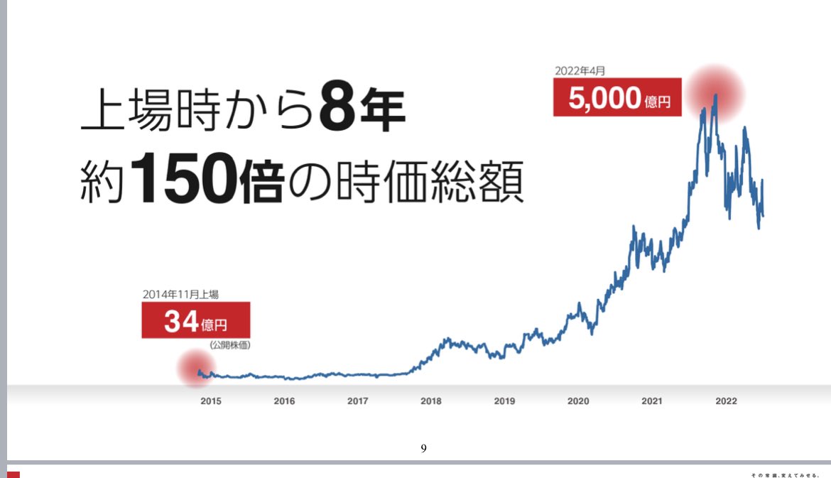 SHIFTが挑む果てしなき夢 成長を支えるIRのキセキ  で話して頂いた、山路さんの話は、IRの取組に関する試行錯誤としての軌跡であり、正に奇跡の様な話でした。 業績や時価総額が注目されがちですが、経営戦略としてのIRが無ければ、ここまで行かなかったと感じました。  #IR ...