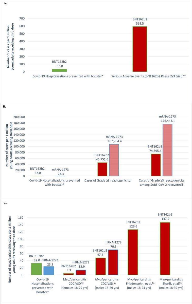 vaitari's tweet photo. @cmeansfree @aardvarkpets @cwt_news If you can't read, just see the graph https://t.co/Xrb8c5RTaH
