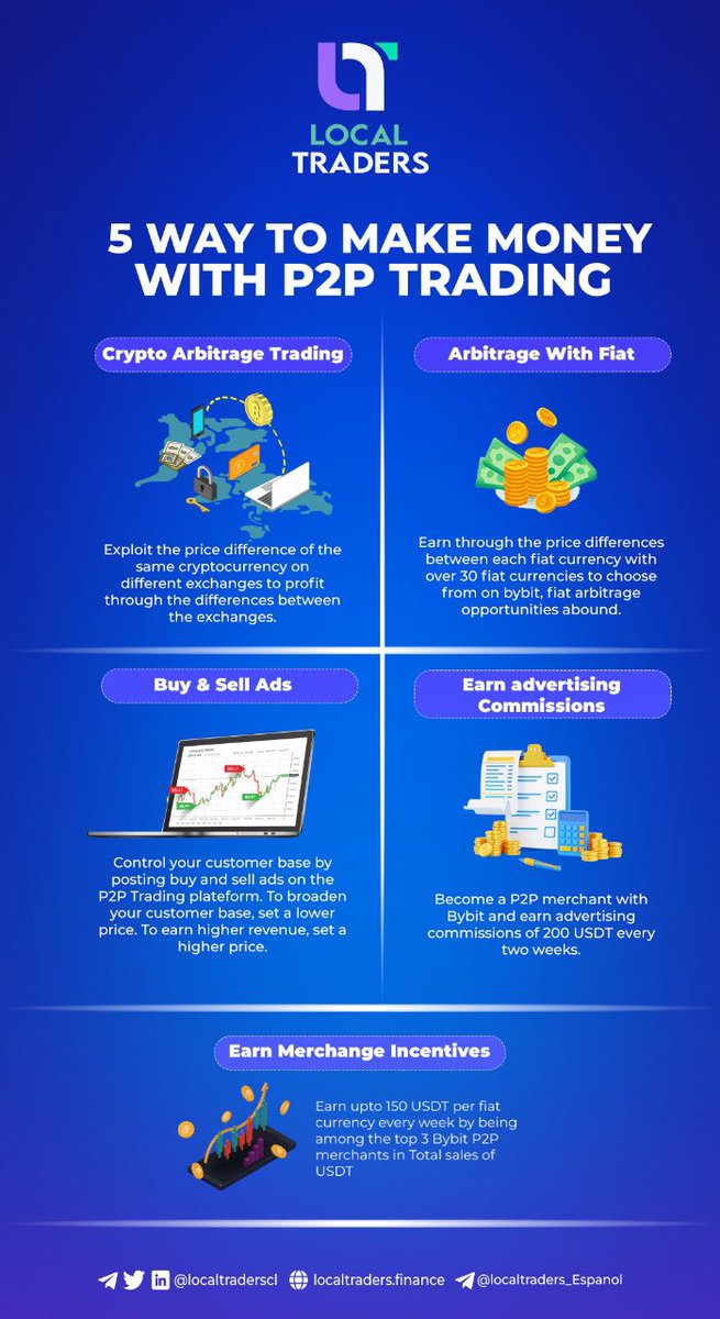 LOCALTRADERSCL's tweet photo. Do you know you can become your own boss using P2P Trading ?
These are 5 way to make money with P2P Trading.
“Learn with Local Traders “ initiative will start soon to help you learning.
#LCT #P2P_Trading #Crypto https://t.co/HejeJX4D91