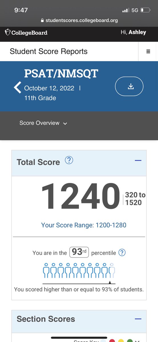 Junior year PSAT results, very happy with my improvement but never satisfied. Now, December ACT this weekend.📚📚