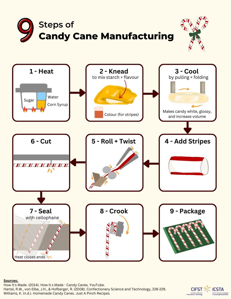 CIFST Students tweet media