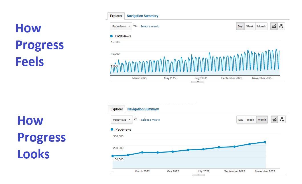 mattbdevaney's tweet photo. How Progress Feels 😐
Lots of ups🔼 and downs 🔽

vs. How Progress Looks 😎
Steady progress up and to the right📈

#PowerApps #Blogging #PowerAddicts #MVPBuzz https://t.co/nyXGZ5V4rk