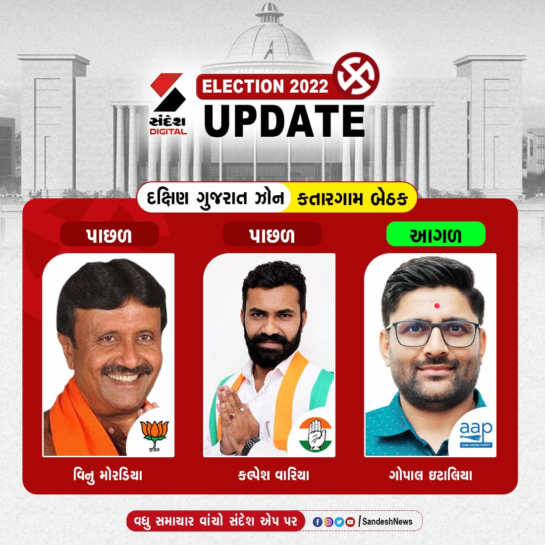 sandeshnews's tweet photo. મતગણતરીમાં આગળ ચાલી રહ્યા છે...
#electionwithsandeshnews #sandeshnews #electionresults https://t.co/XDWYDTsGDs
