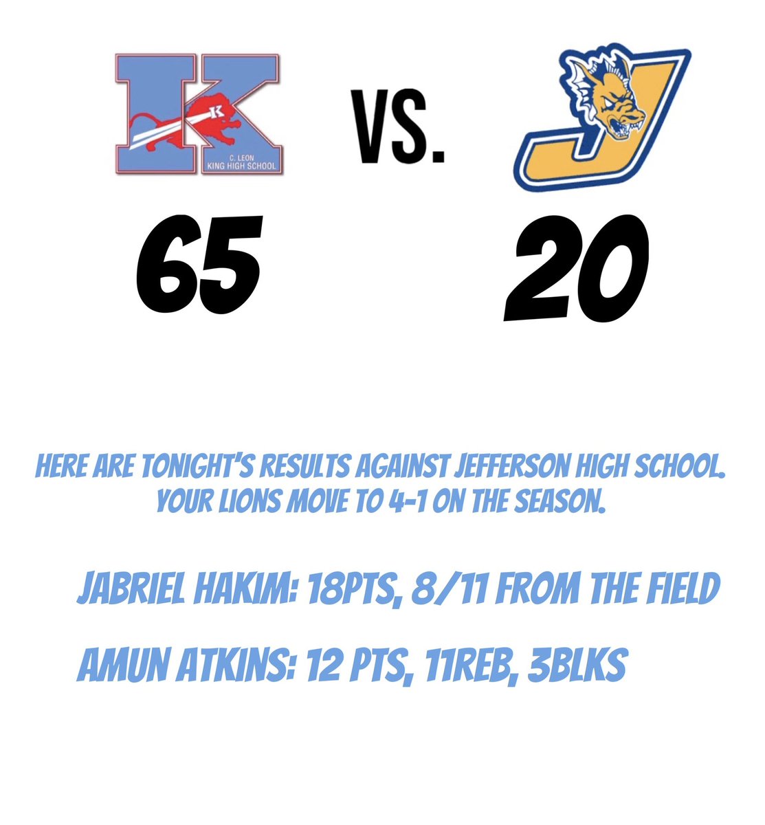 Former King HS Boys Basketball 2020-2024 (@lionspride_bb) on Twitter photo Here are you’re final results from tonight’s game. Your Lions move to 4-1. #Go🦁 <a href="/BayAreaHoopsfl/">Reg Burke ΦΒΣ🤘🏾</a> <a href="/katsmithsports/">Katherine Smith</a> <a href="/FryeChuck/">Chuck</a> Here are you’re final results from tonight’s game. Your Lions move to 4-1. #Go🦁 <a href="/BayAreaHoopsfl/">Reg Burke ΦΒΣ🤘🏾</a> <a href="/katsmithsports/">Katherine Smith</a> <a href="/FryeChuck/">Chuck</a>