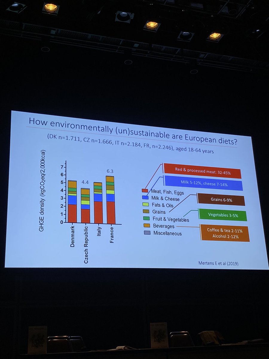 Anais_Garin's tweet photo. #ICN2022 - Eating to protect our health &amp; our planet. => Red meat consumption must be drastically reduced all over the world to answer both health &amp; environmental challenges. https://t.co/RS2SRxPoJ7