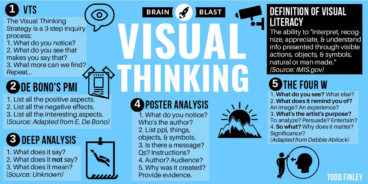 Visual Thinking Strategies 👓 | Brain Blast
#ukedchat #K12 #visualthinking #edchat #teachers #edleadership #ntchat #classroom #students