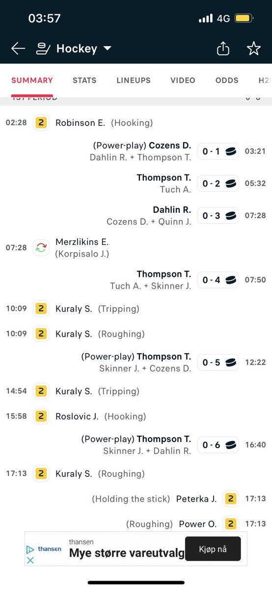 For en periode av Tage Thompson!! 4 kasser og en assist i løpet av 1 periode👏Rekord i antall scoringer i 1 periode av en spiller i NHL? <a href="/NHLprat/">NHLprat</a> <a href="/OleeskildDahlst/">Ole Eskild Dahlstrøm</a>