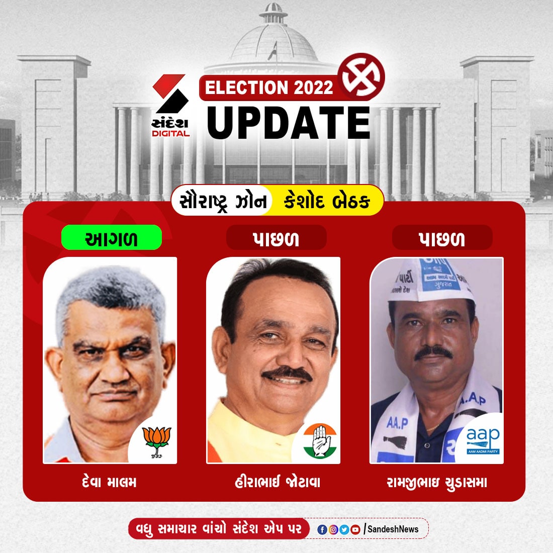 sandeshnews's tweet photo. મતગણતરીમાં આગળ ચાલી રહ્યા છે...
#electionwithsandeshnews #sandeshnews #electionresults https://t.co/zhYYk3eRfg