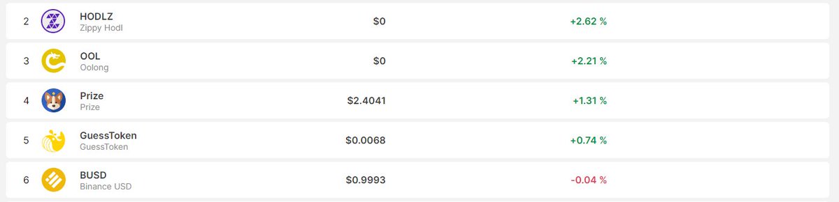 tt_prize's tweet photo. In the bear market, Prize Token continued to rise.
Prize Token is up 60% compared to the previous month.
Power by @ThunderCoreLab
#ttprize #tt #ThunderCore #casino #casinoonline #prizeToken #ttswap #Crypto #Cryptocurency #cryptocurrency #gamer #games #dApps #bearmarket https://t.co/Ej8eQzWz3o