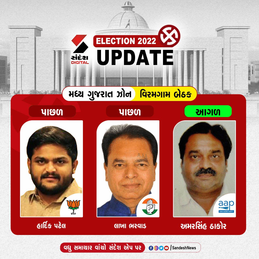 sandeshnews's tweet photo. મતગણતરીમાં આગળ ચાલી રહ્યા છે...
#electionwithsandeshnews #sandeshnews #electionresults https://t.co/j91TVBi5d4