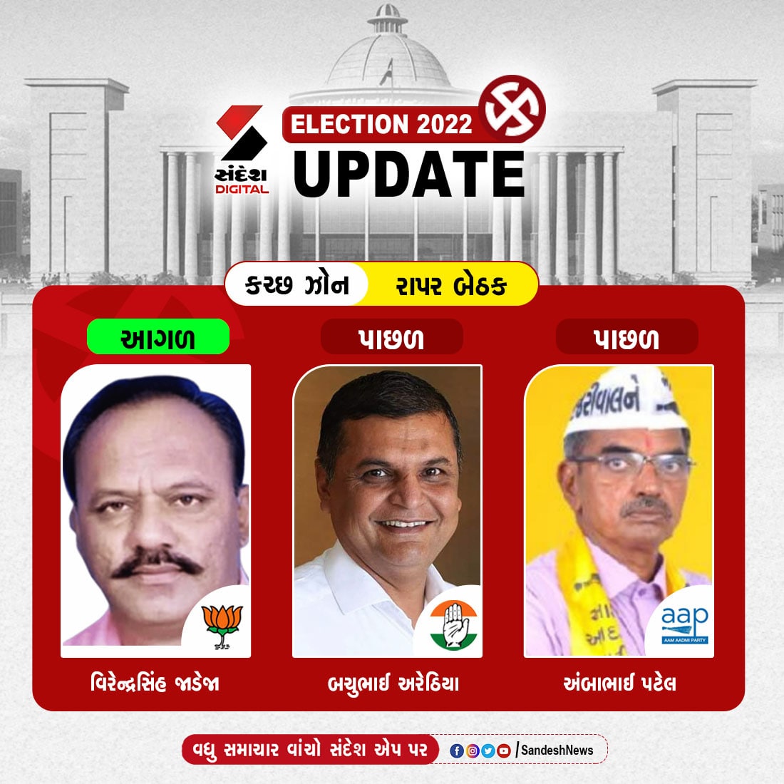 sandeshnews's tweet photo. મતગણતરીમાં આગળ ચાલી રહ્યા છે...
#electionwithsandeshnews #sandeshnews #electionresults https://t.co/j91TVBi5d4