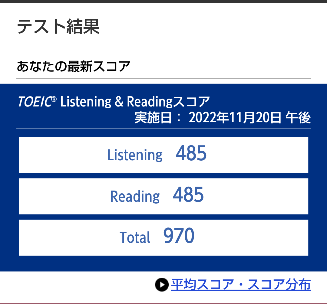 toeichighscore's tweet photo. 自己ベスト更新!
次回(1月)も更新できるように頑張る!
#TOEIC https://t.co/TMo0fPLOkz