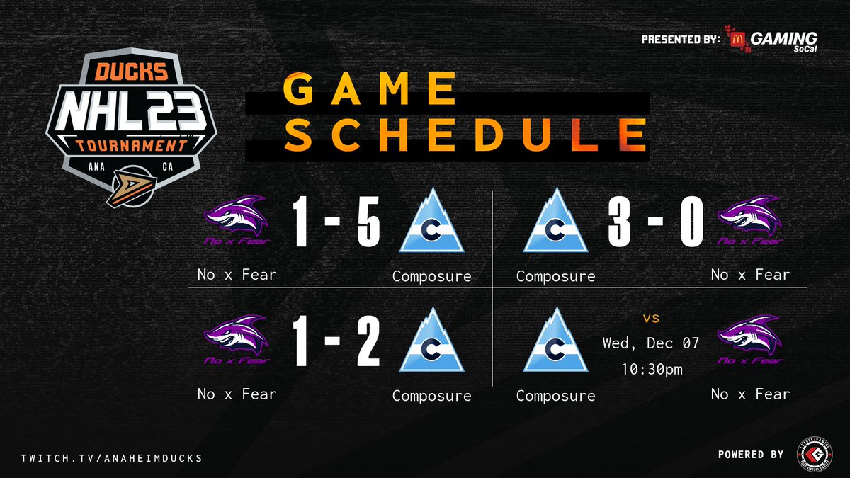 quick 3-0, ggs @NoxFearEsports 

Round 2 tomorrow 🦆🔥