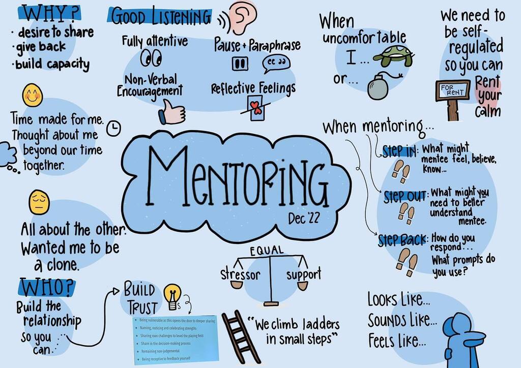 VirtualGiff's tweet image. Today’s learning!  @yrdsb @chinsinger #ntip #mentorship #sketchnote #sketchnoting instagr.am/p/Cl46MLisn1R/