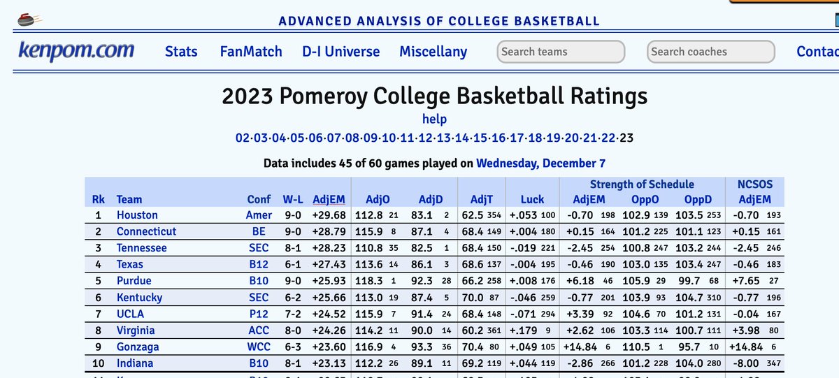 UConn6thBorough's tweet photo. https://t.co/eHvKFRXxkT