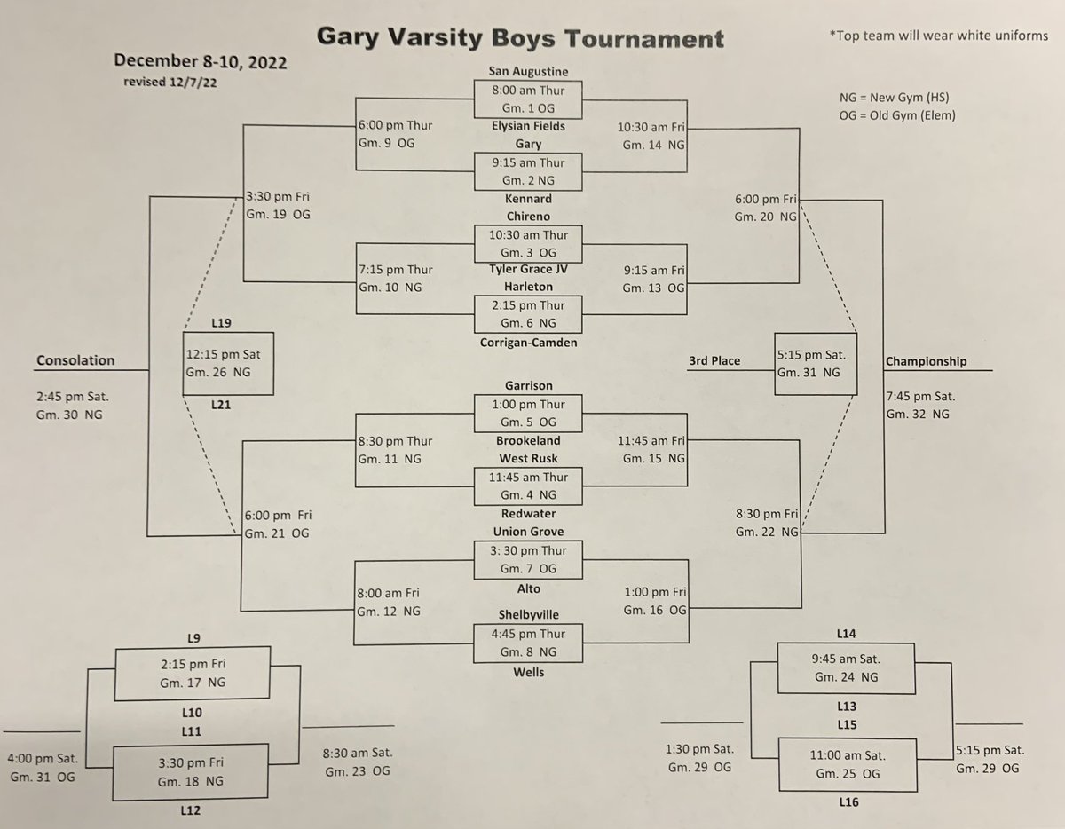 The Gary Boys and Girls basketball tournament gets underway tomorrow morning. Each tournament will feature 16 teams with all the games taking place in Gary. Along with Gary the Beckville Ladycats will be among the participants @TXHSGBB @hoopinsider 