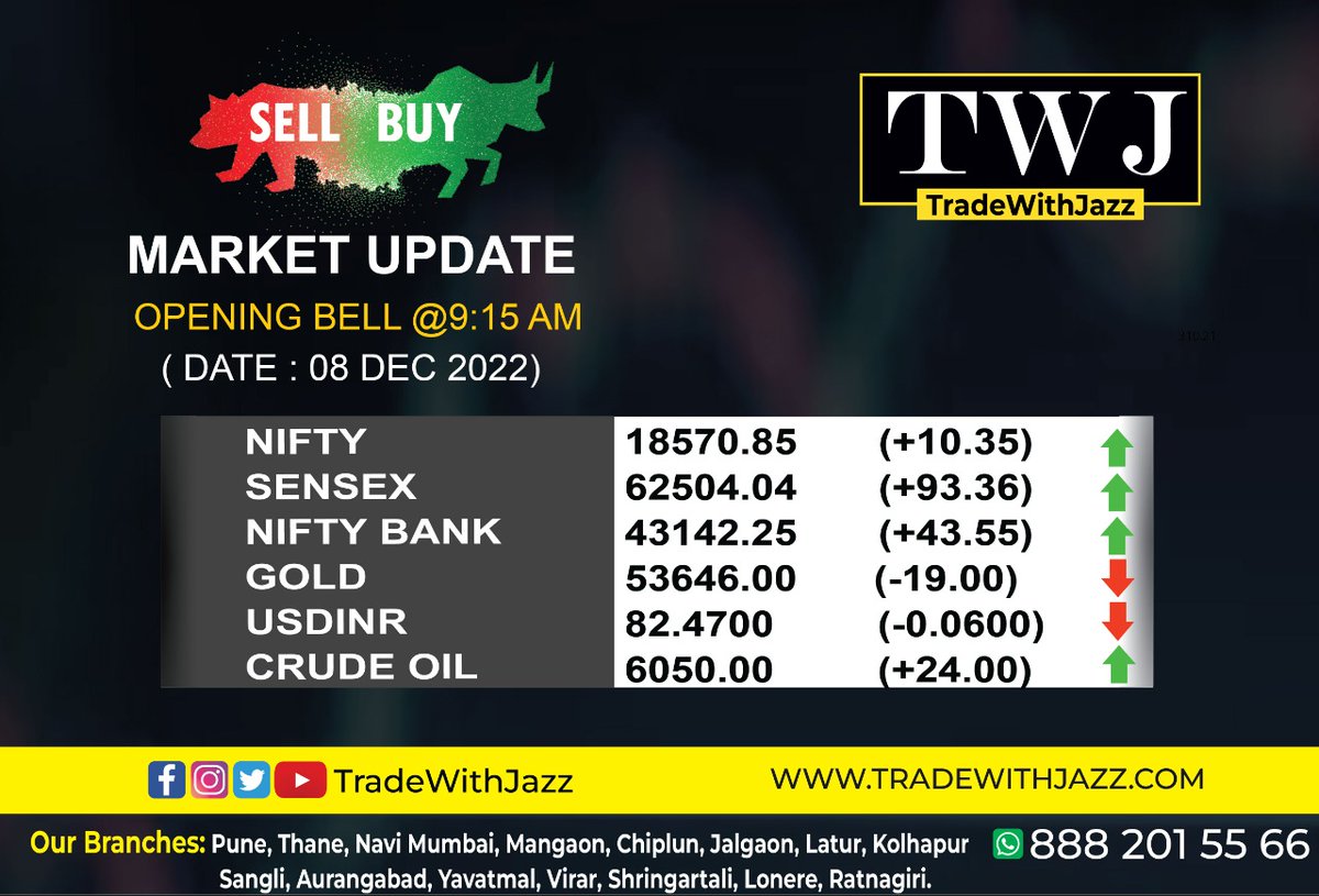 tradewithjazz's tweet photo. https://t.co/C2F5GhK5oZ