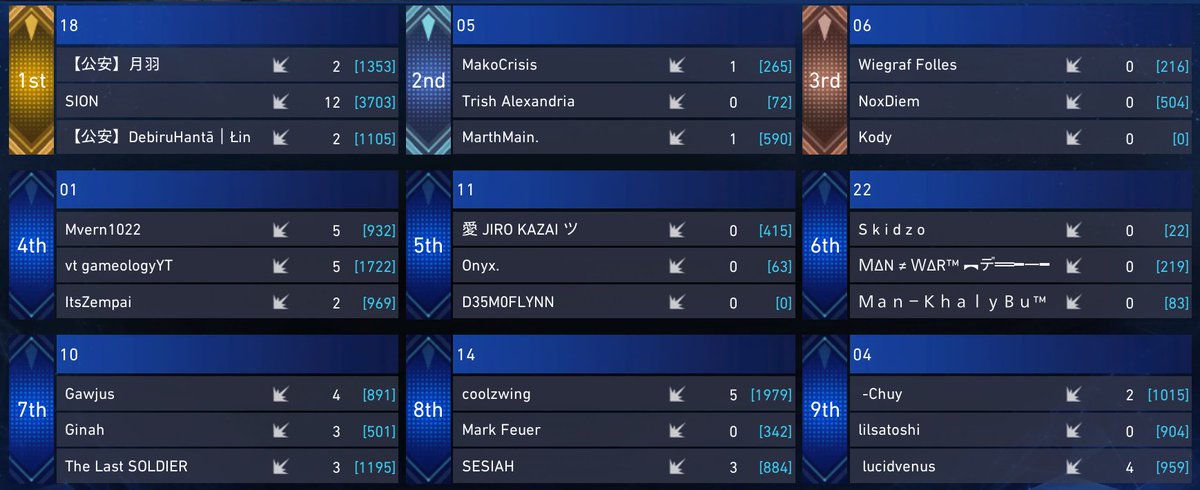 ✨"The Last Battle" Team Tournament Round 3 Finished✨

Round 3 of Team matches is finished!
Thank you for participating!!
Congratulations to the winners!

Hang on tight while we prepare to send out the prizes!!

#FF7FS