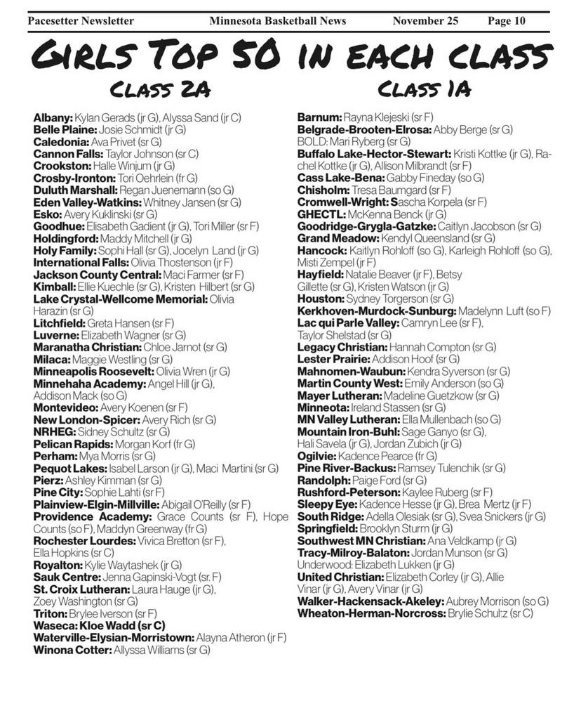 Honored, thank you <a href="/mnbasketballclb/">Minnesota Basketball Club</a>