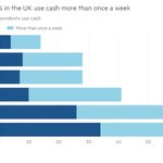 Image for the Tweet beginning: UK bank hubs offer lifeline