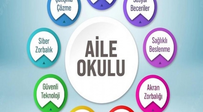 Okul müdürümüz Fatih KARAKAYA'nın velilemize yönelik 'OKUL AİLE EĞİTİMİ' kursu. Emekleri için teşekkürler.