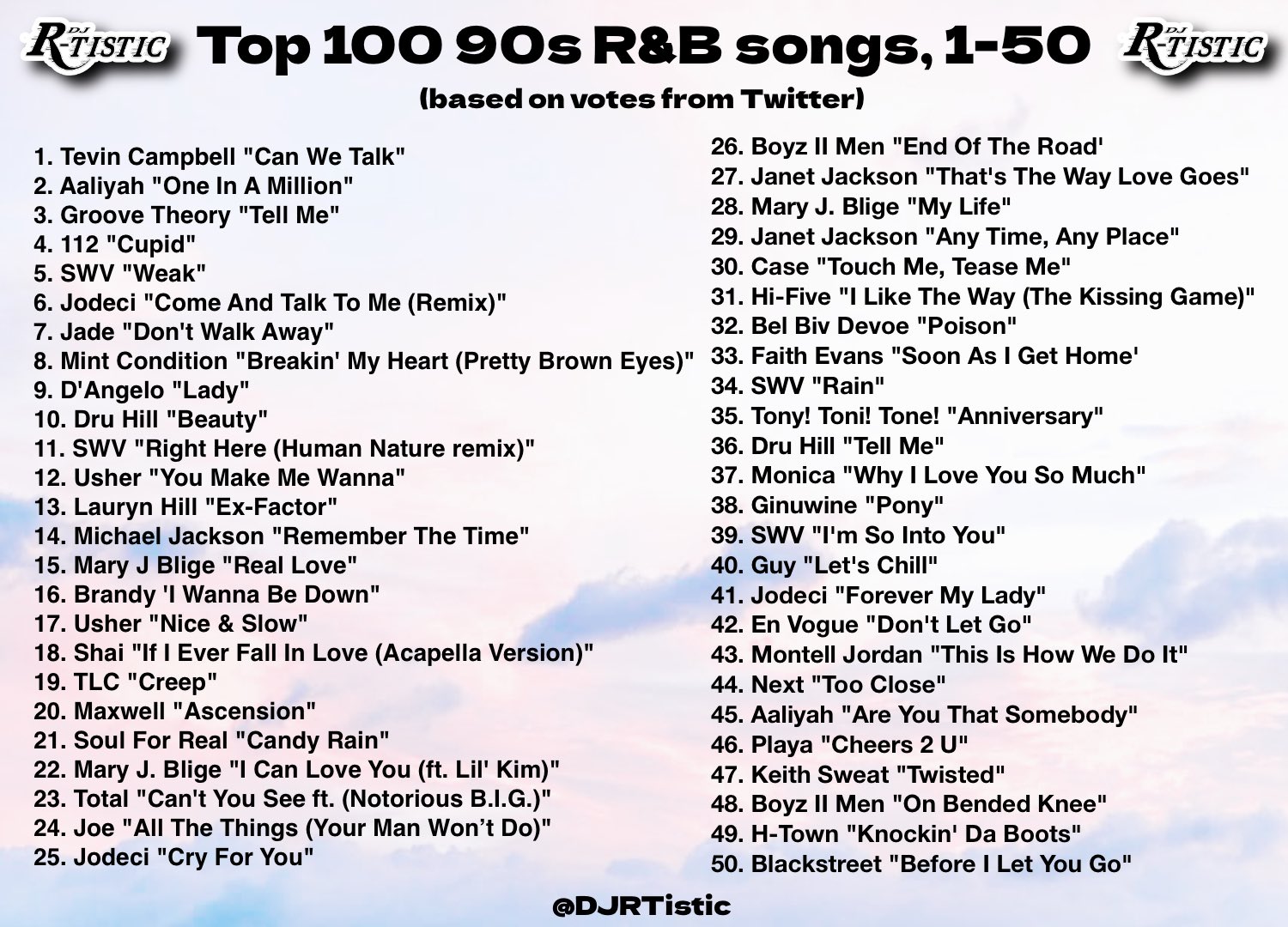 100 Greatest 90s / Various