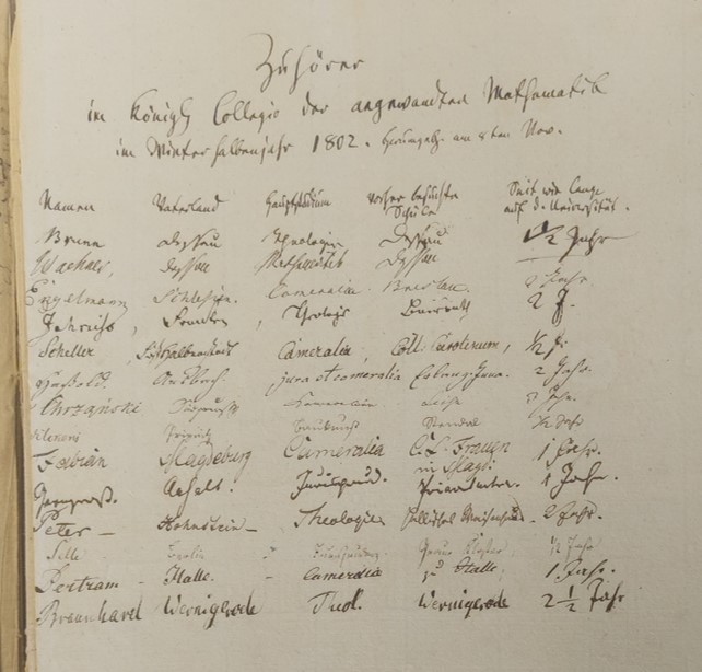 TBT to an inspiring few months researching cameralism students at the IZEA in Halle; and looking forward today to discussing my thoughts and findings at the <a href="/SartonCentre/">Sarton Centre for History of Science</a> !