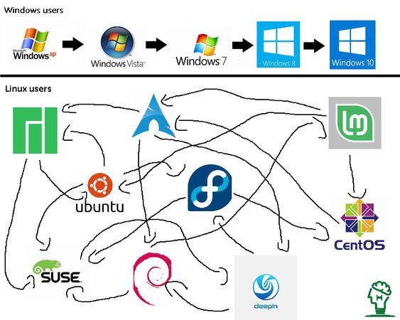 tecmint's tweet photo. What's your favourite #Linux distribution? https://t.co/17UMBobQR4