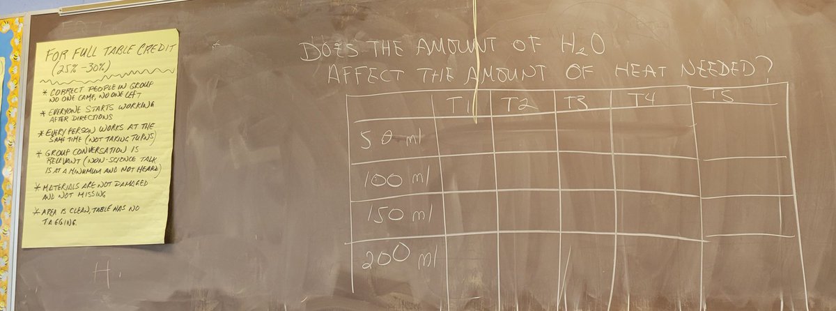 IrmaRuizSchool's tweet image. #GotScience? We do!!