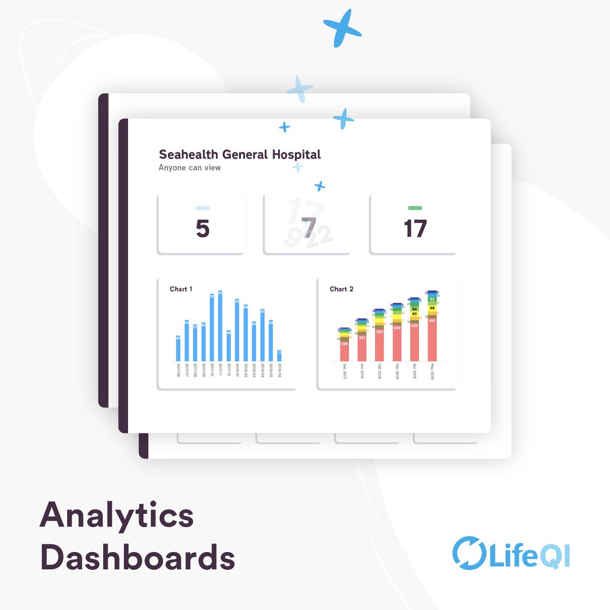 LifeQIsystem's tweet photo. Life QI #analytics dashboards provide complete and real-time data for tracking all your #improvement in one place.

Use #dashboards to analyse progress and impact with the project teams, report to the senior management and make better informed decisions.

https://t.co/LZesoFF4dS https://t.co/wEB9HTvYaG